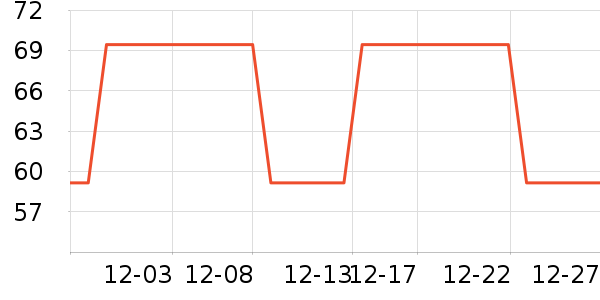 ��ľ����ά����ʷ�۸�