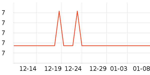 ���Ӳ�����Ʒ��ʷ�۸�