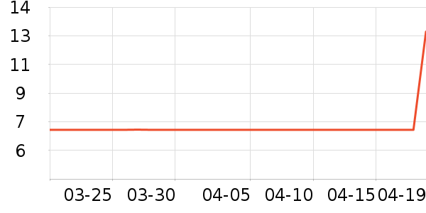 ���Ӳ�����Ʒ��ʷ�۸�