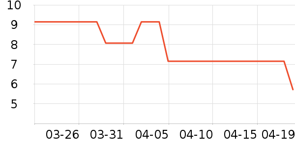 ����װ��Ʒ��ʷ�۸�