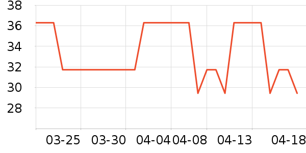 ��������Ӫ��������ʷ�۸�