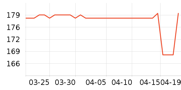 ���õ������ʷ�۸�