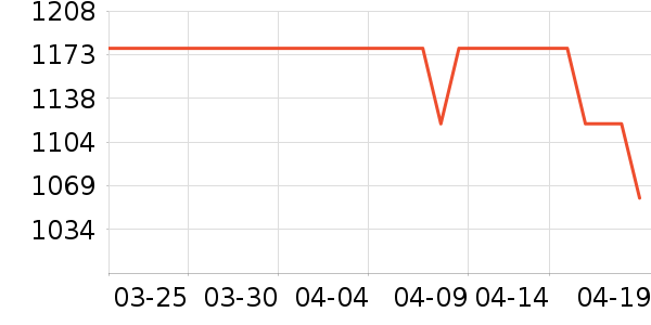 ��ţ���������ʷ�۸�