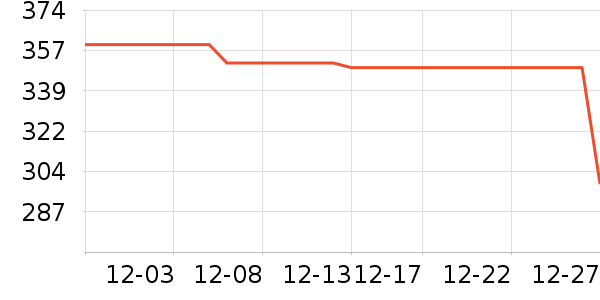 �׼�ȡů����ʷ�۸�