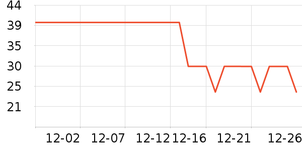 ����һͷţţ��/��Ʒ��ʷ�۸�