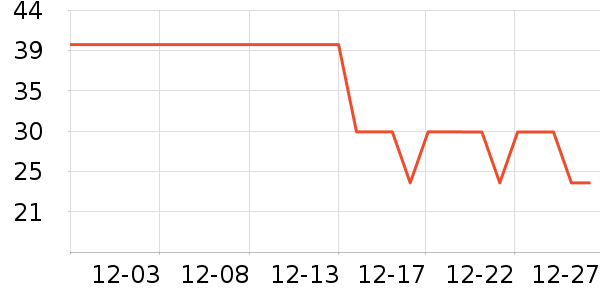 ����һͷţţ��/��Ʒ��ʷ�۸�