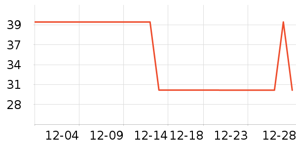 ����һͷţţ��/��Ʒ��ʷ�۸�