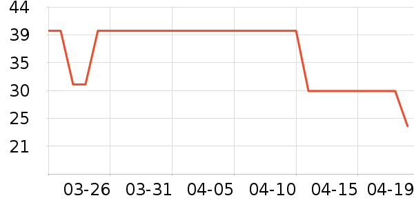 ����һͷţţ��/��Ʒ��ʷ�۸�