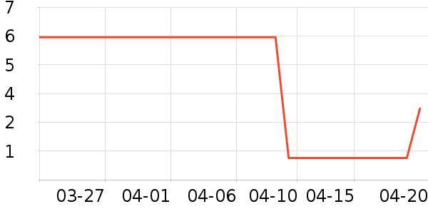 ����Ʒ�Ƴ���������ʷ�۸�