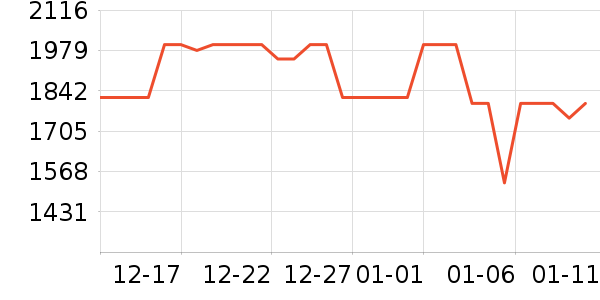 С���ֻ���ʷ�۸�