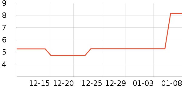 ����Ʒ���沿������ʷ�۸�