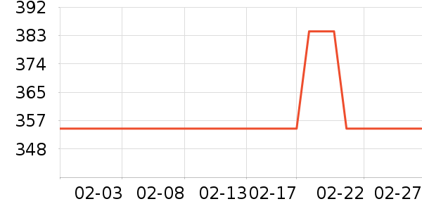 FNIRSI��ҵƷ��ʷ�۸�