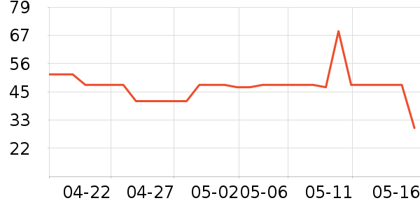 ����ţ��/��Ʒ��ʷ�۸�