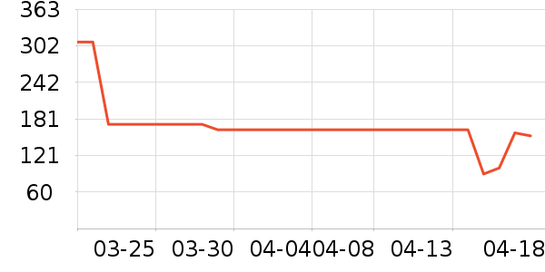 ŷ��ϴ��ˮ��ʷ�۸�