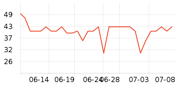 ����ţ��/��Ʒ��ʷ�۸�