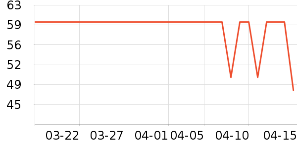 ���������ʷ�۸�