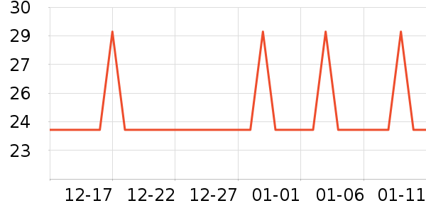 ��֥ʿ����/������ʷ�۸�