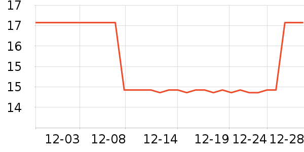 ԰����Ʒ��ʷ�۸�