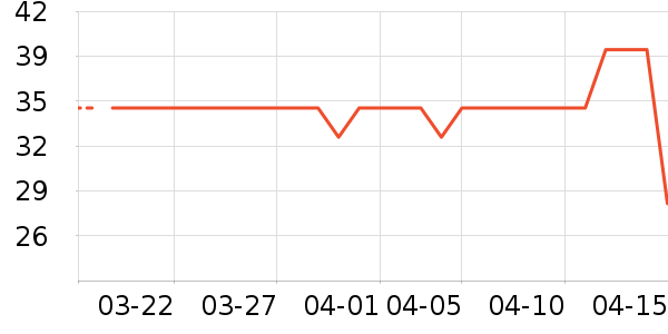 LISSA����С������ʷ�۸�