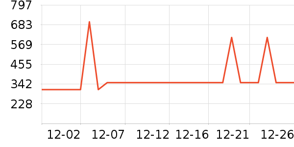 �����־�/ֱ������ʷ�۸�