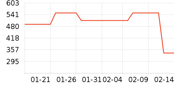 ��������ʷ�۸�