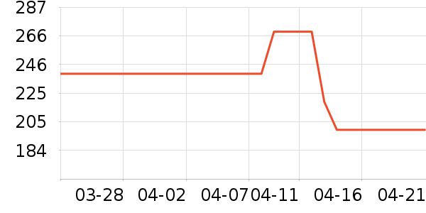 ƥ���˶�Ь��ʷ�۸�