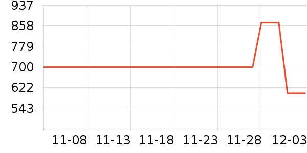 ƥ����ʷ�۸�