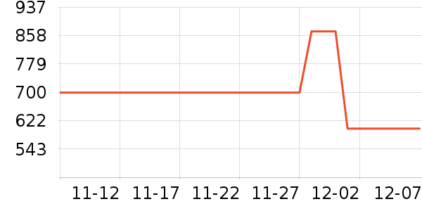 ƥ����ʷ�۸�