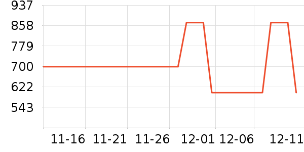 ƥ����ʷ�۸�