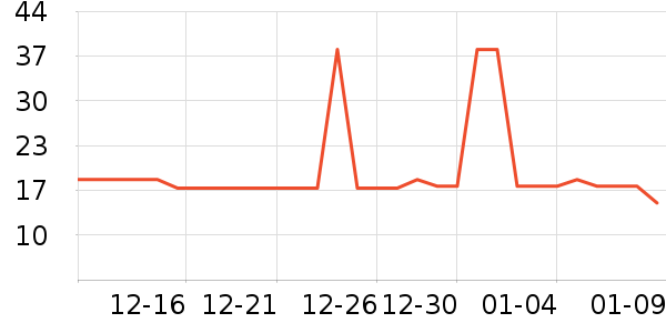 ȸ������/�̲���ʷ�۸�