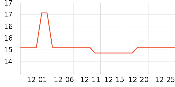 ��������������ʷ�۸�