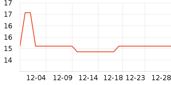 ��������������ʷ�۸�