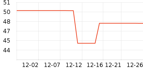 BOBDOGHOUSE��ͯ������ʷ�۸�