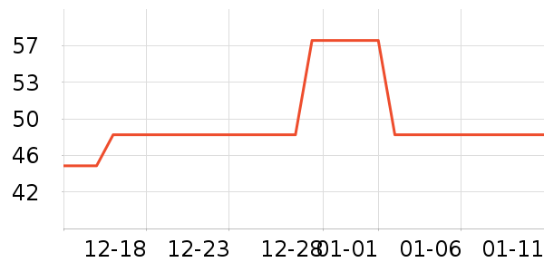 BOBDOGHOUSE��ͯ������ʷ�۸�