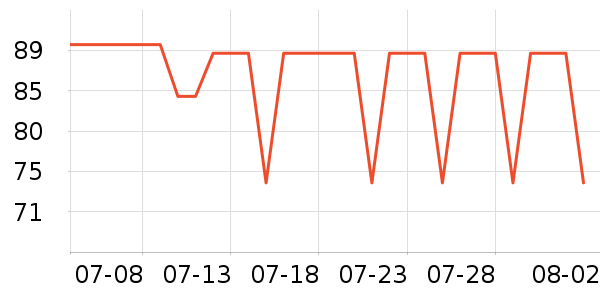 361���˶�Ь��ʷ�۸�