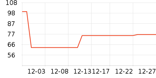 ����ֳ������������ʷ�۸�