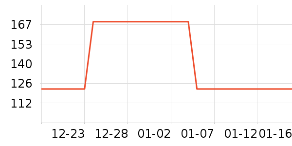 ������ʷ�۸�