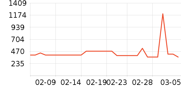 ���¡�ز;���װ��ʷ�۸�