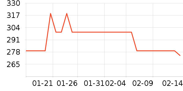 �����˶�Ь��ʷ�۸�