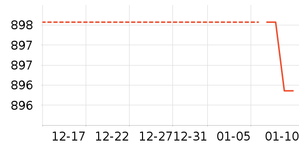 �������������ʷ�۸�