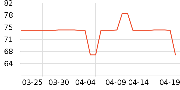 Ubras������ʷ�۸�