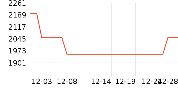 �������뵶��ʷ�۸�