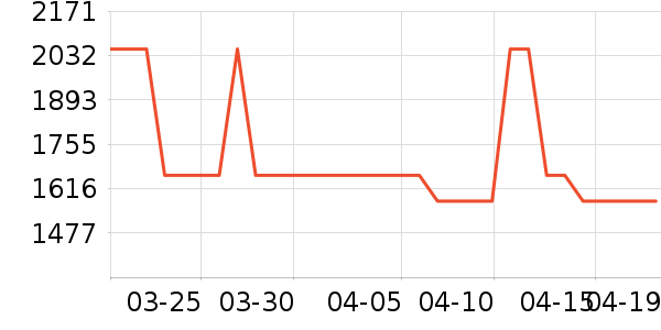 �������뵶��ʷ�۸�
