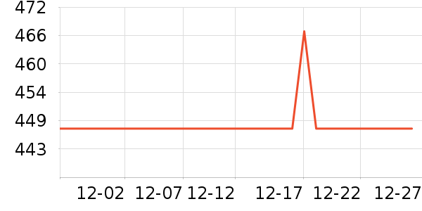 ��ţ�������������ʷ�۸�