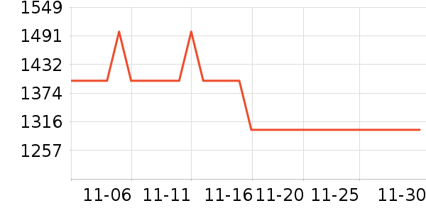PlayStationϷ豸ʷ۸