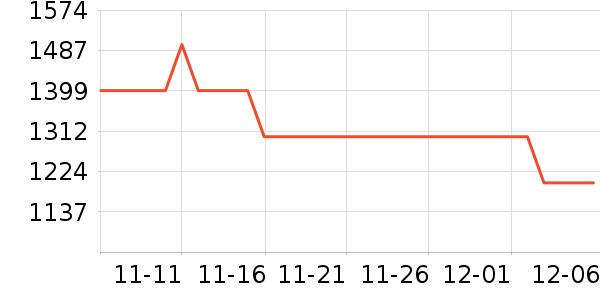 PlayStationϷ豸ʷ۸