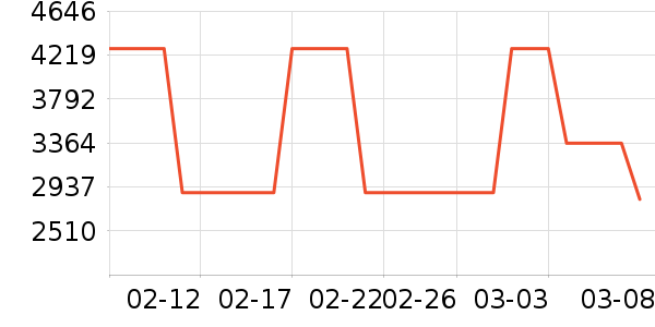 ������ʷ�۸�