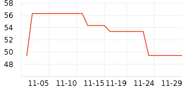 ����/������ʷ�۸�