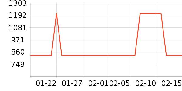 ���Ѿ���ʷ�۸�