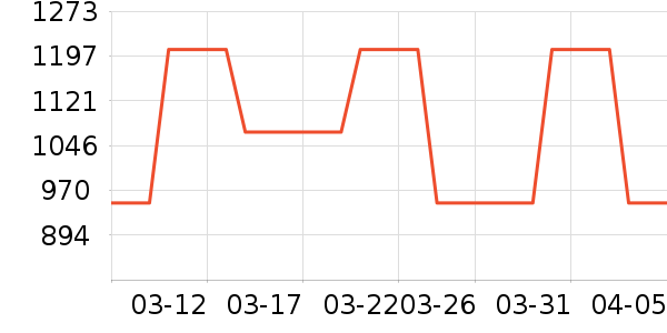 ���Ѿ���ʷ�۸�